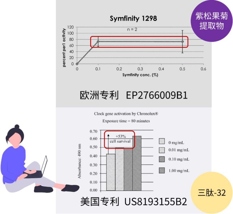 小棕瓶为什么那么粘稠,雅诗兰黛小棕瓶配方结构分析
