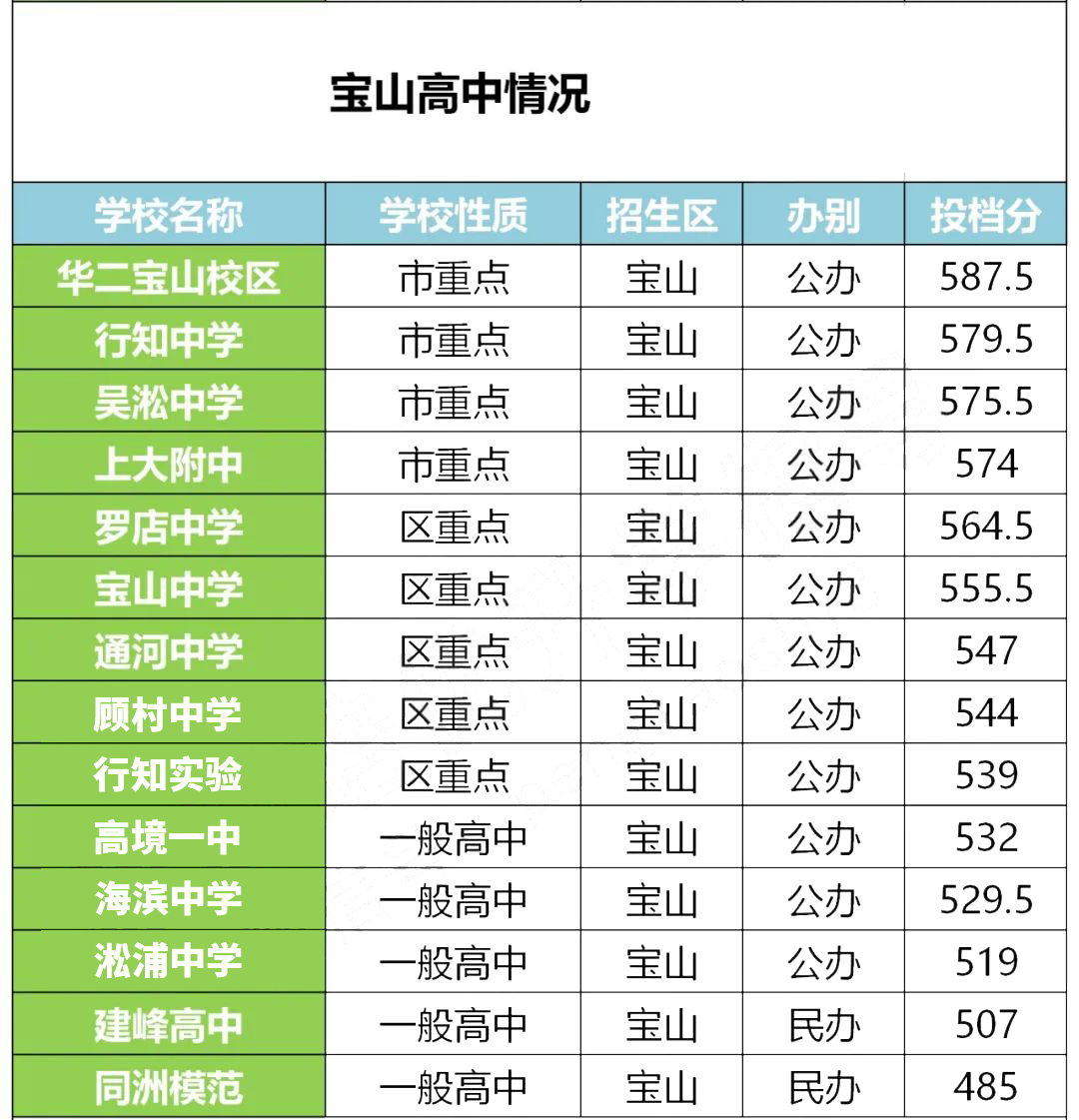 鏈変簺瀛︽牎浣庤繘楂樺嚭,浣庤繘楂樺嚭鐨勪腑瀛﹀鏍℃湁鍝簺