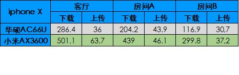 小米wifi6无线路由器ax3600拆解,路由器评测小米ax3600mesh
