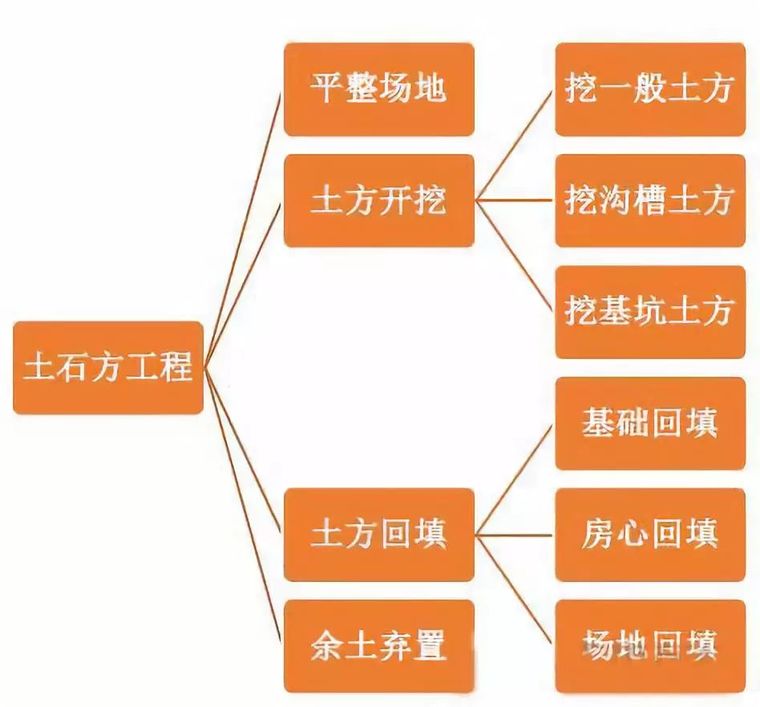 施工成本有效控制的方法,甲方如何控制土石方工程成本