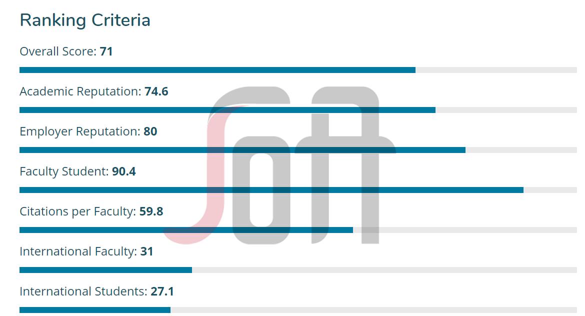 日本七大顶级学府,日本东京工业大学世界排名