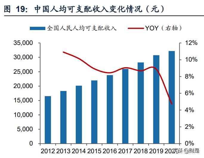 孩子王专题报告:从获客、固客、单客价值实现看其核心竞争力