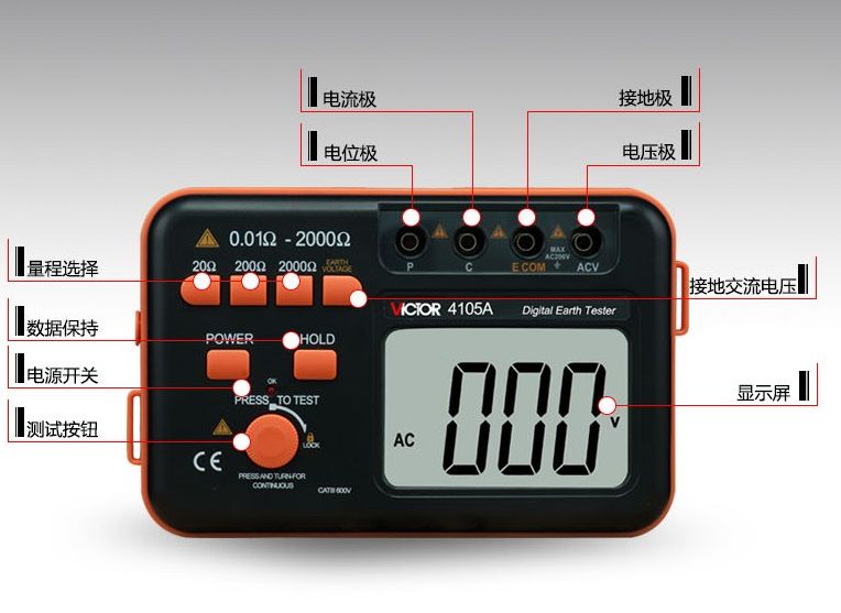 接地电阻测试仪使用口诀,接地电阻摇表使用方法