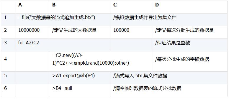 模拟数据生成,测试数据统计分析制作
