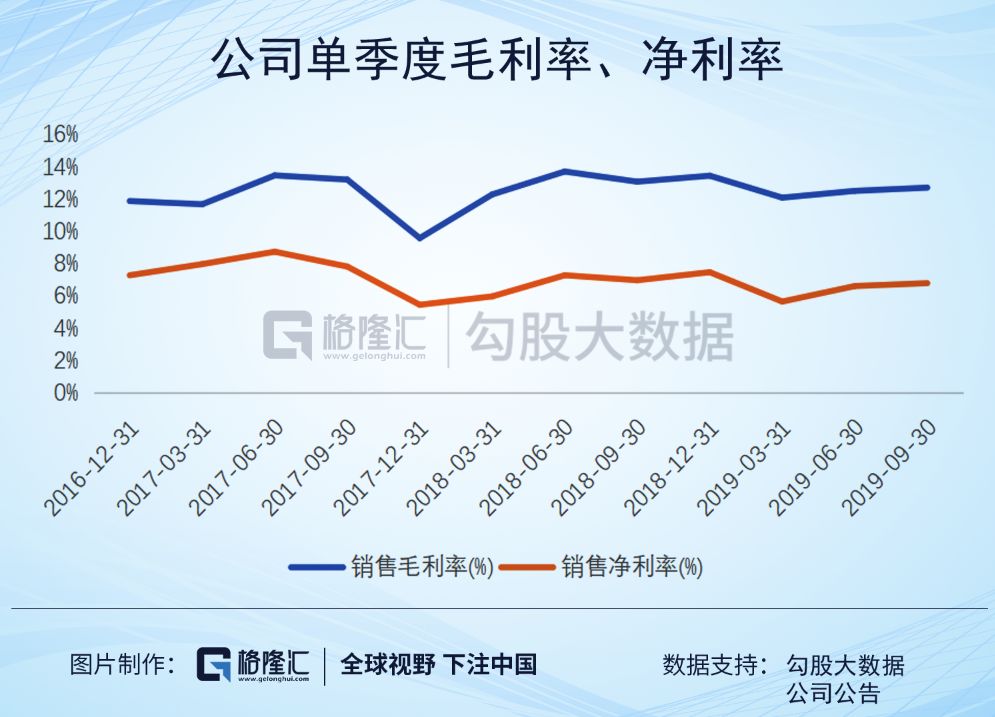 圆通速递投资价值,圆通速递有长期投资价值吗