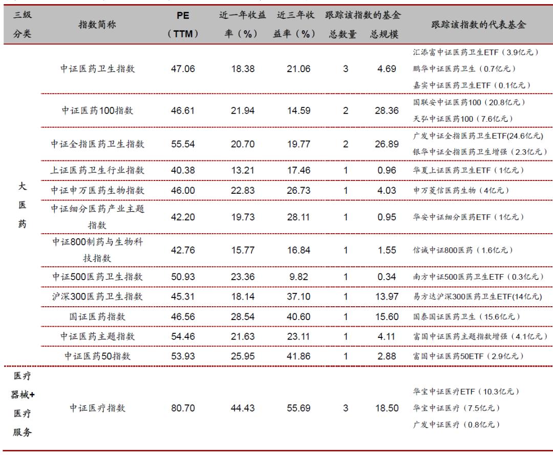 汇添富中证电池主题指数基金,投资指数型基金的技巧有哪些