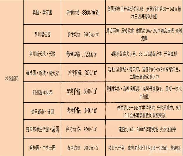 荆州买房找谁靠谱,荆州买房技巧和方法