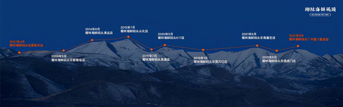 椰林2号海鲜码头花都店,英德椰林海鲜码头6号店