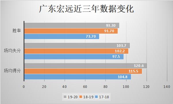 杜锋个人简介,篮球队员杜锋个人资料