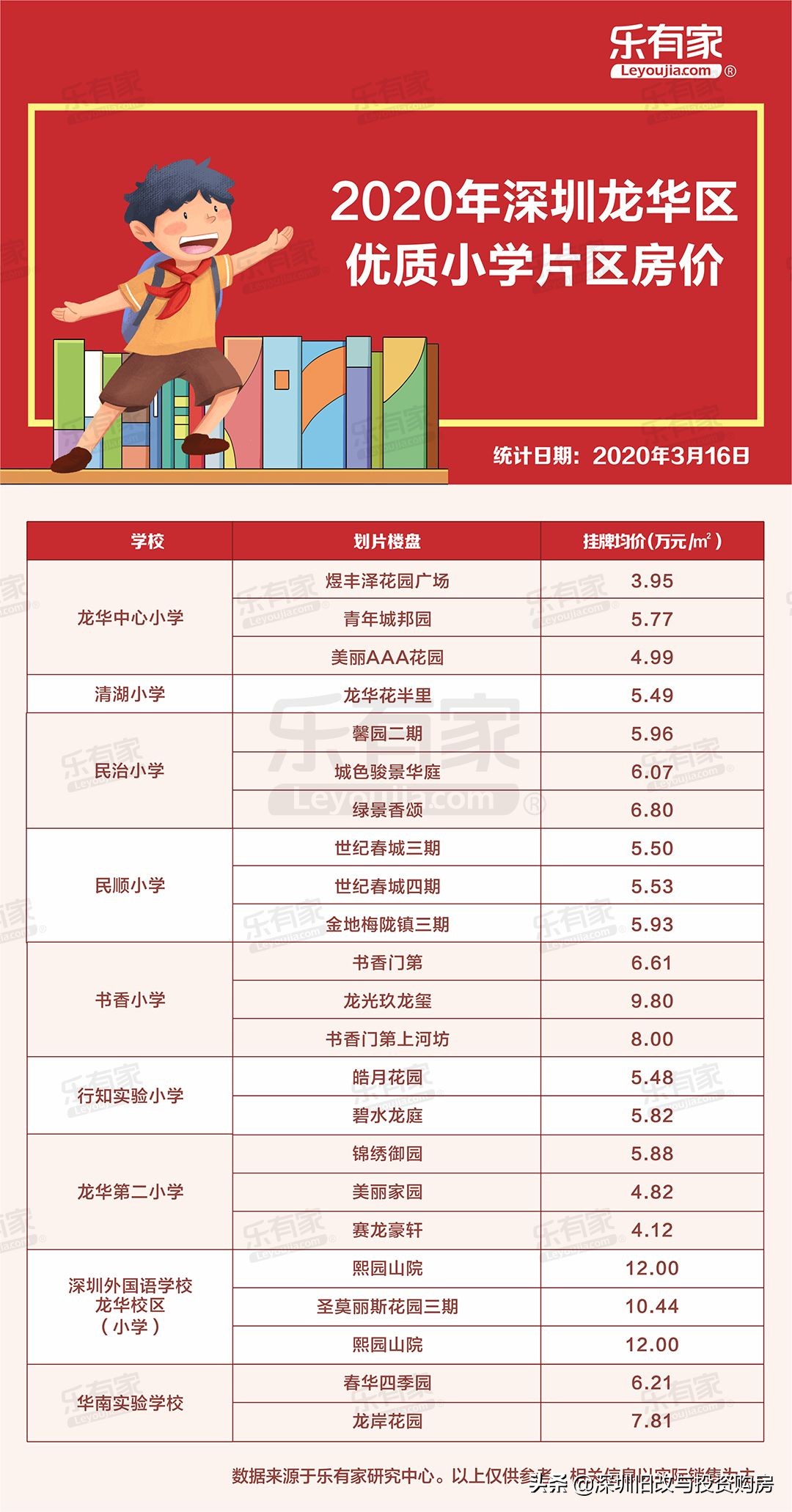 深圳龙华区中学排名前十名一览,深圳2022龙华高中名校排名