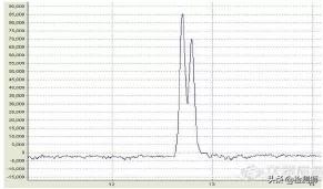 色谱常见问题及答案,色谱分析不稳定的原因