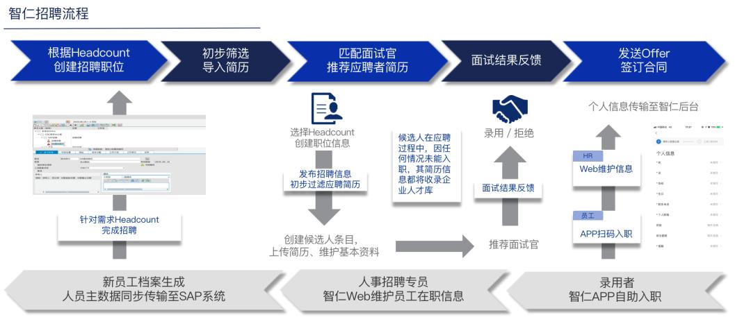 鏅轰粊浜哄姏璧勬簮绠＄悊鏈夐檺鍏徃,鏅轰粊浼佷笟绠＄悊鏈嶅姟鏈夐檺鍏徃
