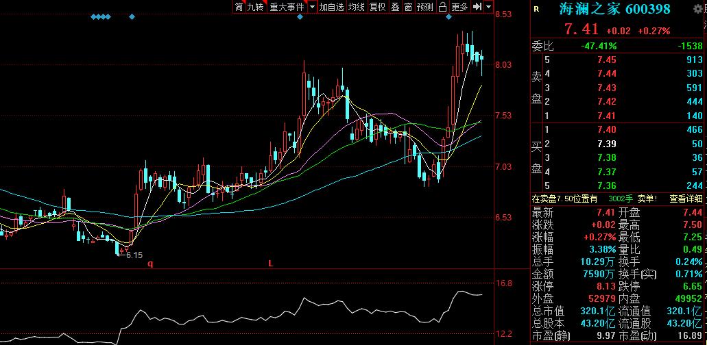 周杰伦代言海澜之家哪个系列,周杰伦代言海澜之家的服装