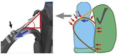 旅游/短线背包怎么选—拓乐ThuleCapstone22L背包体验记