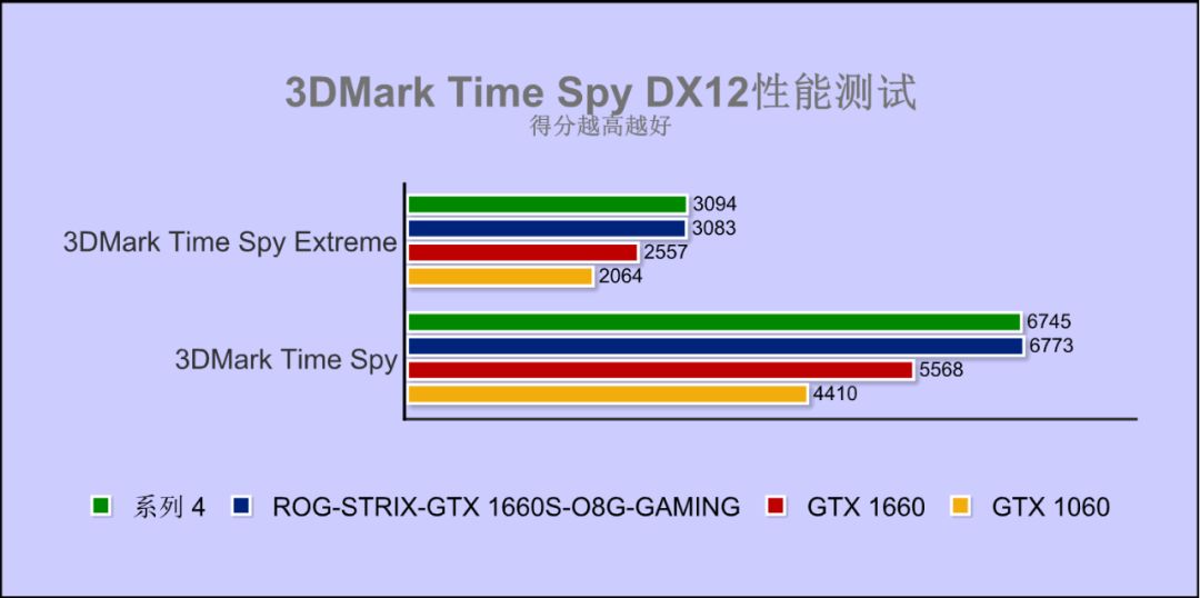 rogstrixgtx1660ti,最新甜品级显卡推荐