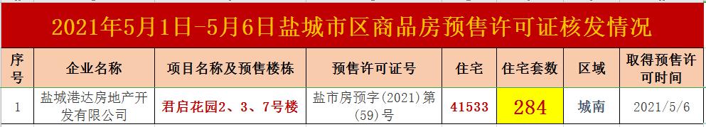 盐城市腾飞路小学附近房价,盐城宝藏地块