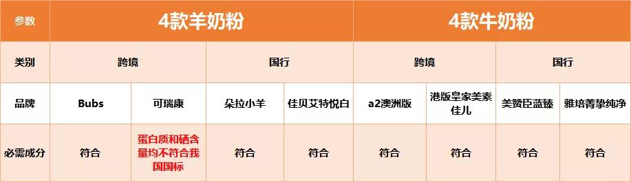 奶粉测评佳贝艾特蓝臻美赞臣,佳贝艾特奶粉和可瑞康哪个好