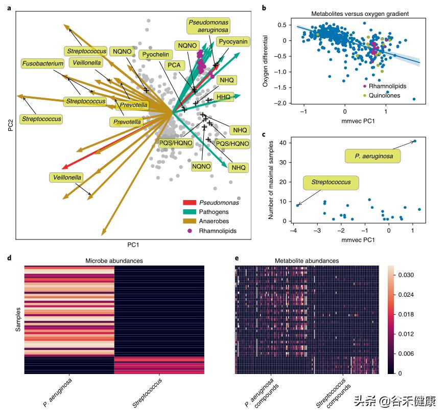 nature生物领域期刊,nature生物医学综述期刊