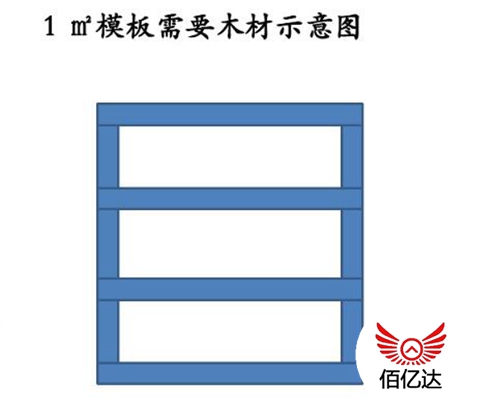 按照建筑面积一般怎么算木方量,建筑木方规格费用情况