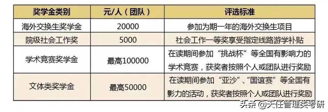 mpacc值得报考的211,考mpacc非全日制研究生的书