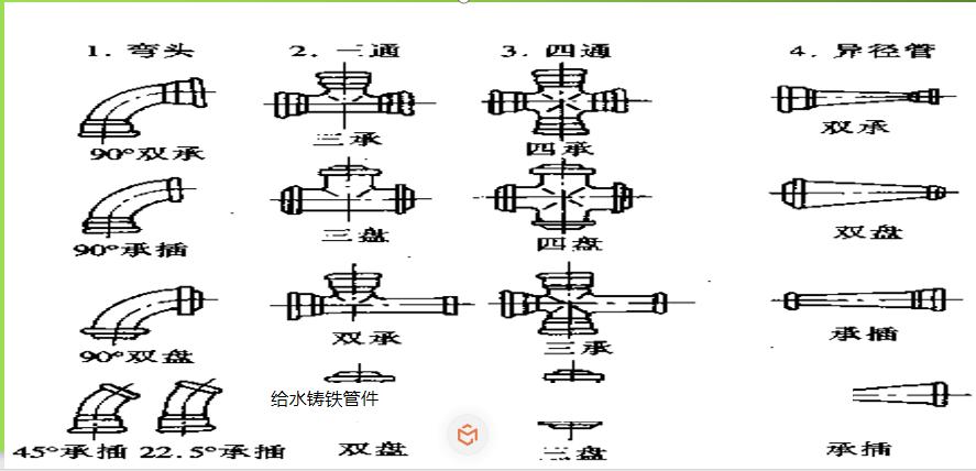 给排水预算造价方法,给排水维修预算报价