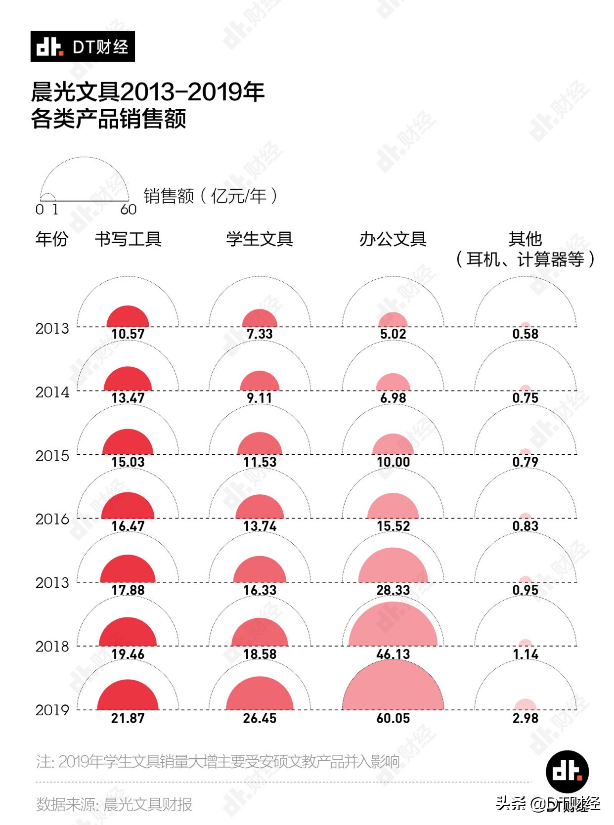 晨光最好用的笔是哪一种,晨光最经典的几款笔