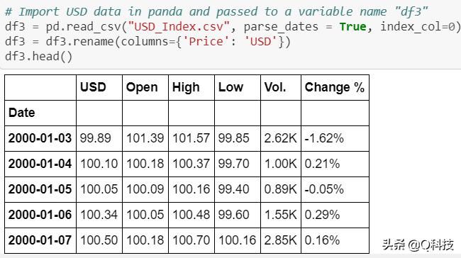 人工智能股市趋势预测,量化投资人工智能股票