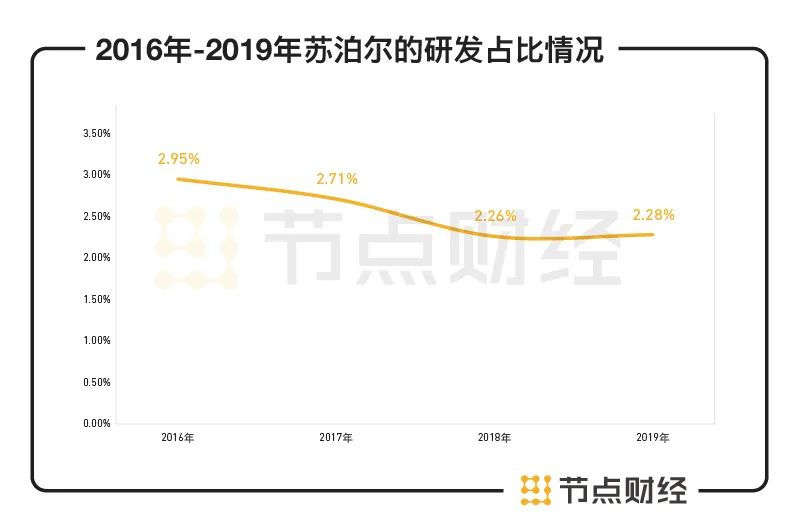 苏泊尔是不粘锅吗,苏泊尔铁锅烫手