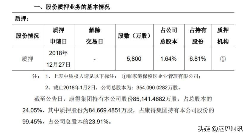 康得新重组能成为黑马吗,康得新是白马股