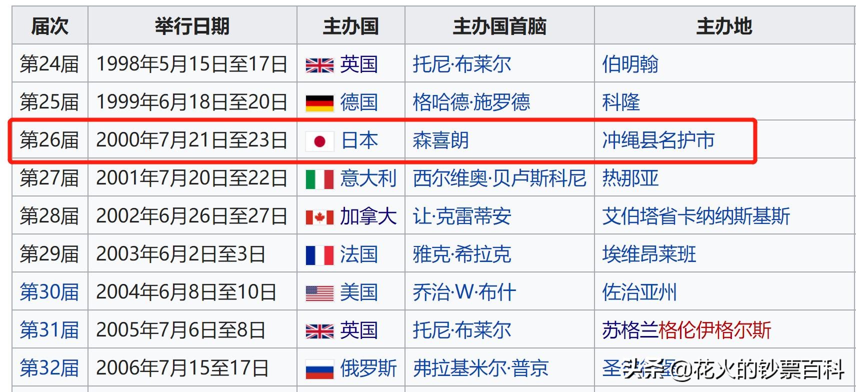 带你看日本文化,最有价值的日本纸币