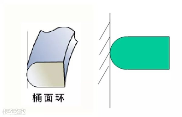 汽车发动机的零部件认识,发动机的零部件有哪些