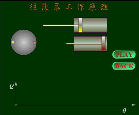 54个泵结构原理动画,54个泵原理动画