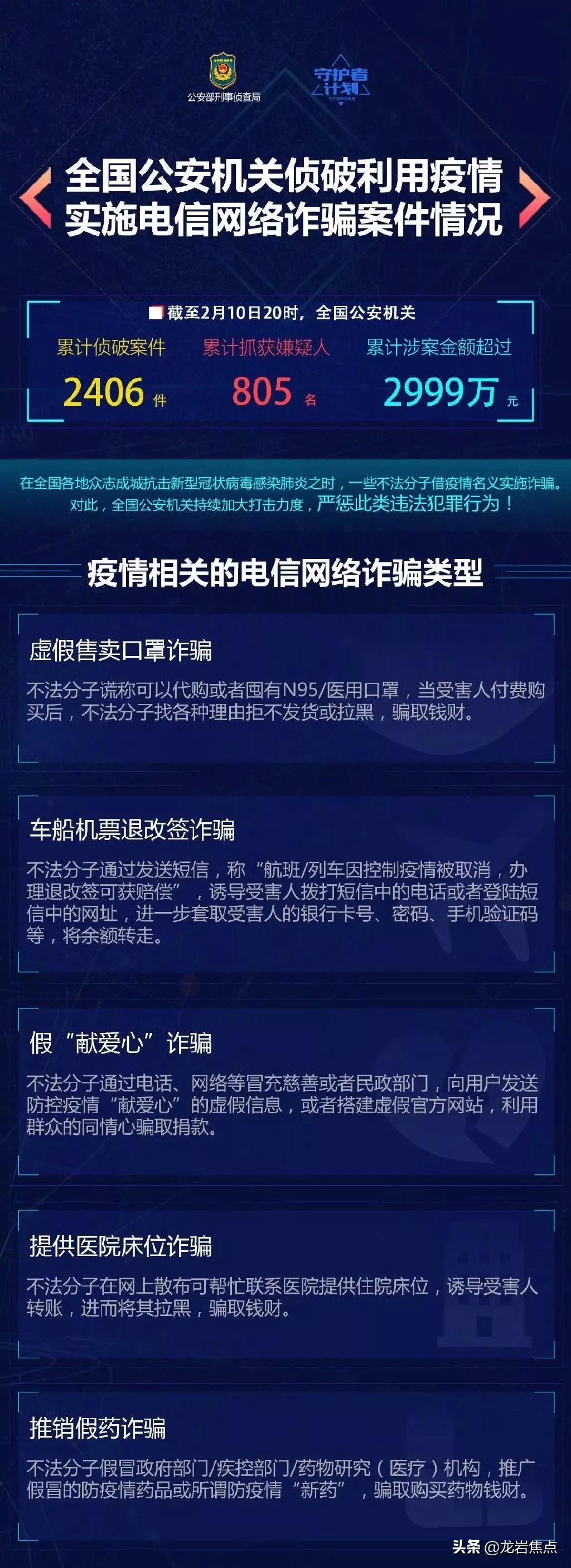 “疫”线预警|收藏好,利用疫情实施违法犯罪,严惩不贷