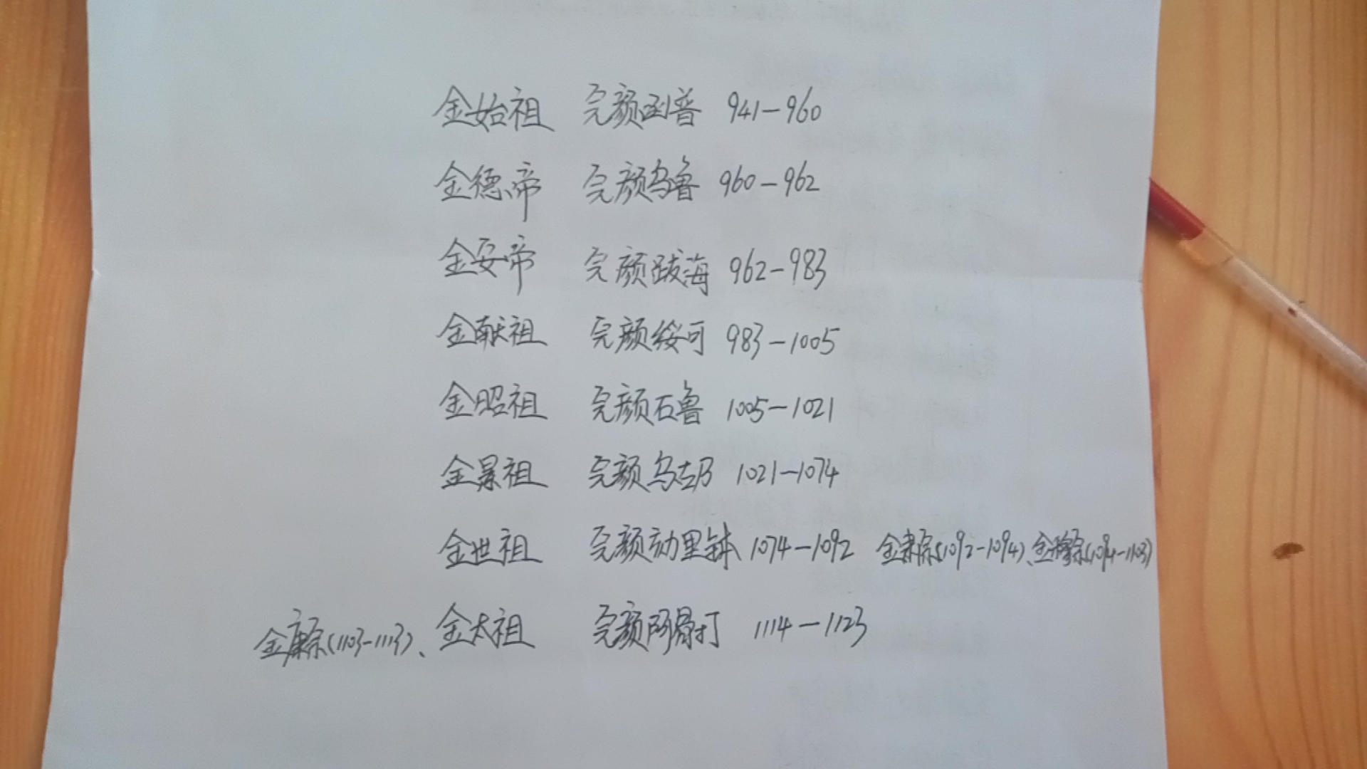 金朝开国大将完颜氏,金朝末期大将