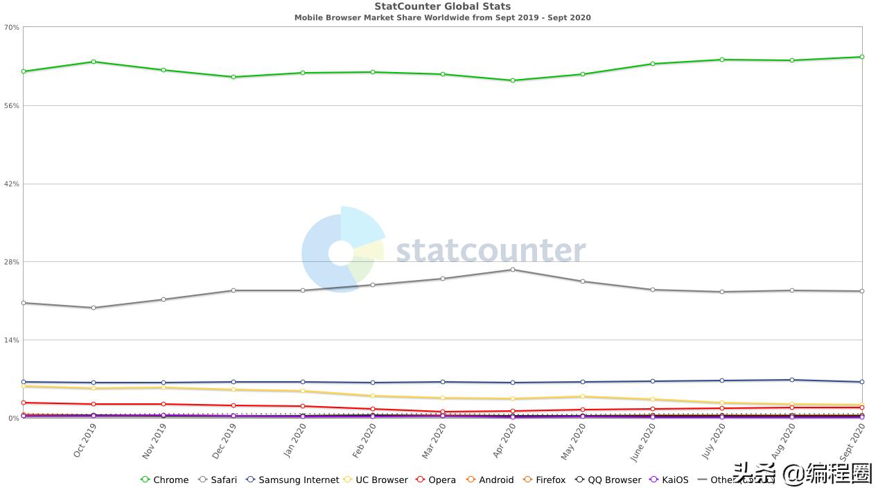 安卓火狐浏览器和欧朋浏览器,欧朋浏览器国内和国外