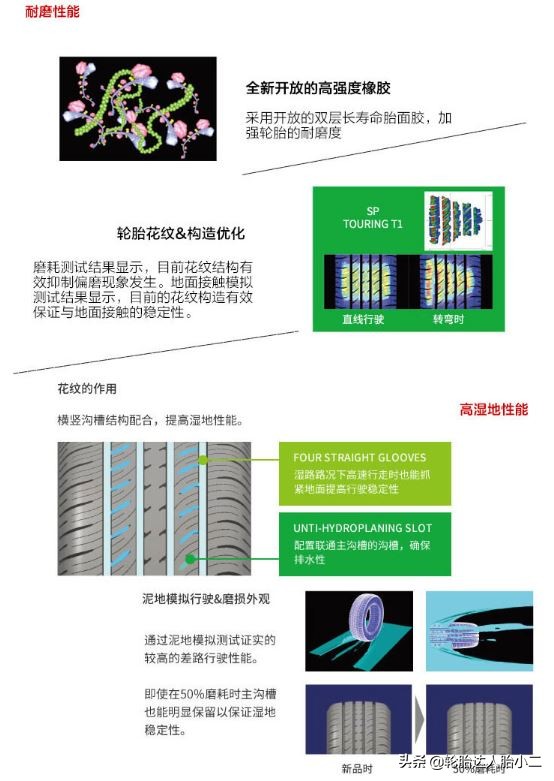 耐磨经济型轮胎有哪些,最新型轮胎有哪些