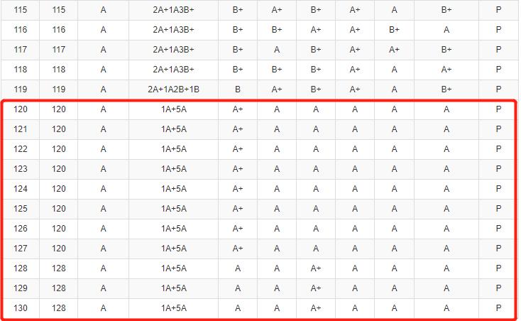 中考第三批次录取通知怎么查,中考二批次和三批次是什么意思