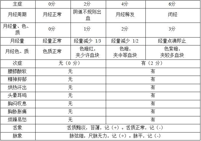 鍗靛发鏃╄“涓尰杈ㄨ瘉娌荤枟,鍗靛发鏃╄“涓尰鍖绘鏉庡彲