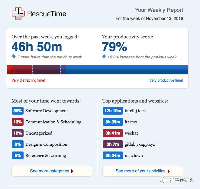 最实用的编程软件,程序员办公神器