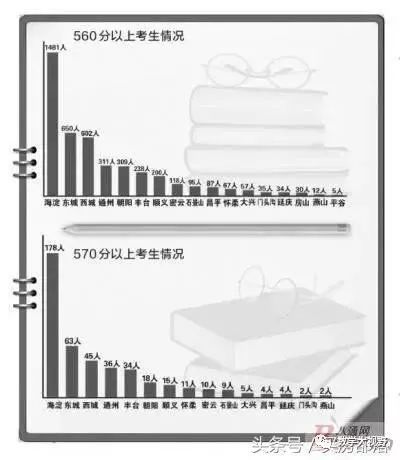 北京胡同孩子在哪上学,北京小孩上学哪里好