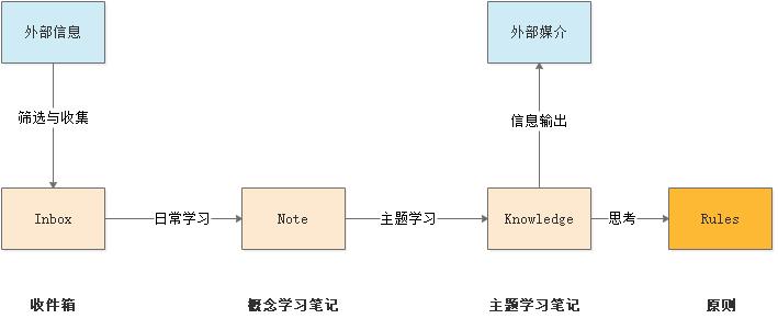 如何做好项目客户信息管理,教师信息管理系统