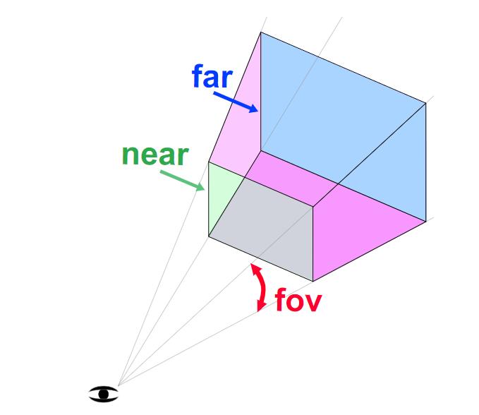 threejs入门,如何使用three.js