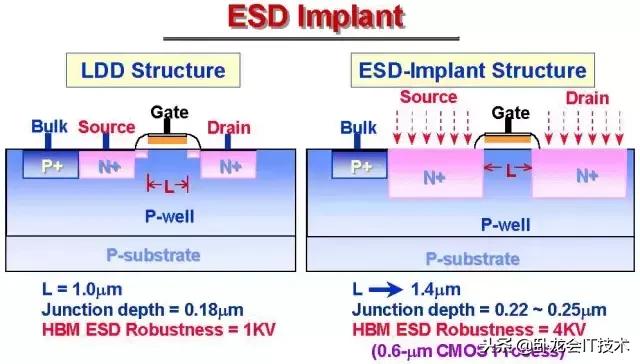 多种esd静电放电保护方法,esd空气放电测试方法