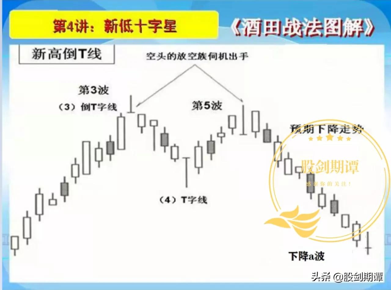 酒田战法k线图下载,k线战法7大秘诀