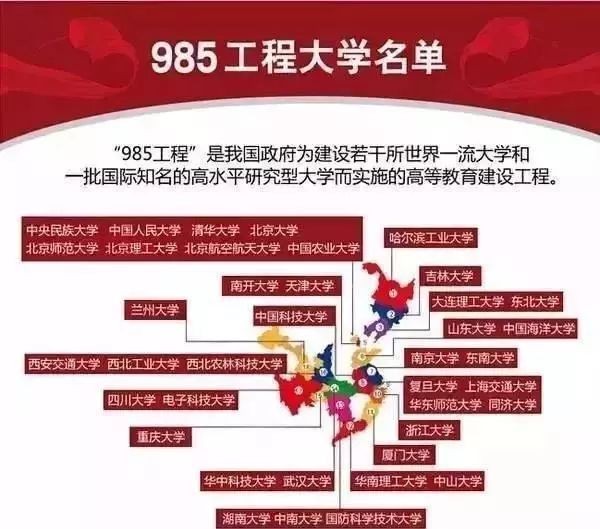 想上985但分差一点可以报预科吗,想上985但是没考上怎么办
