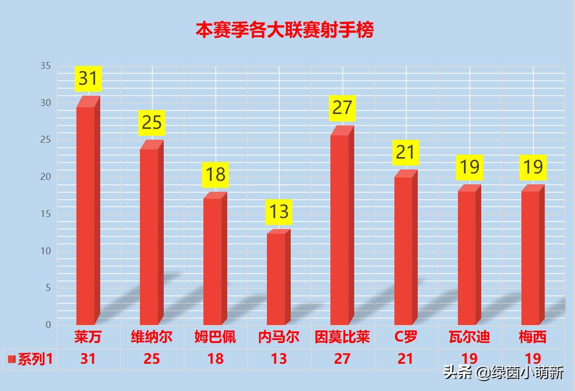 莱万多夫斯基人物志,莱万巨星之路完整版视频