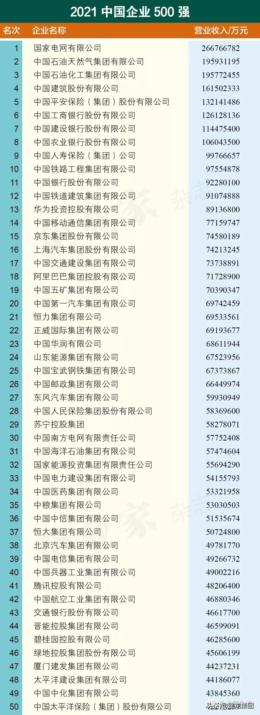 民营企业500强建龙,建龙集团2023年500强