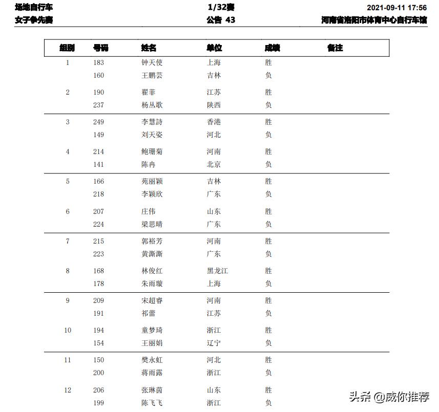 第十四届全国冬季运动会比赛现场,十四届全国运动会赛程