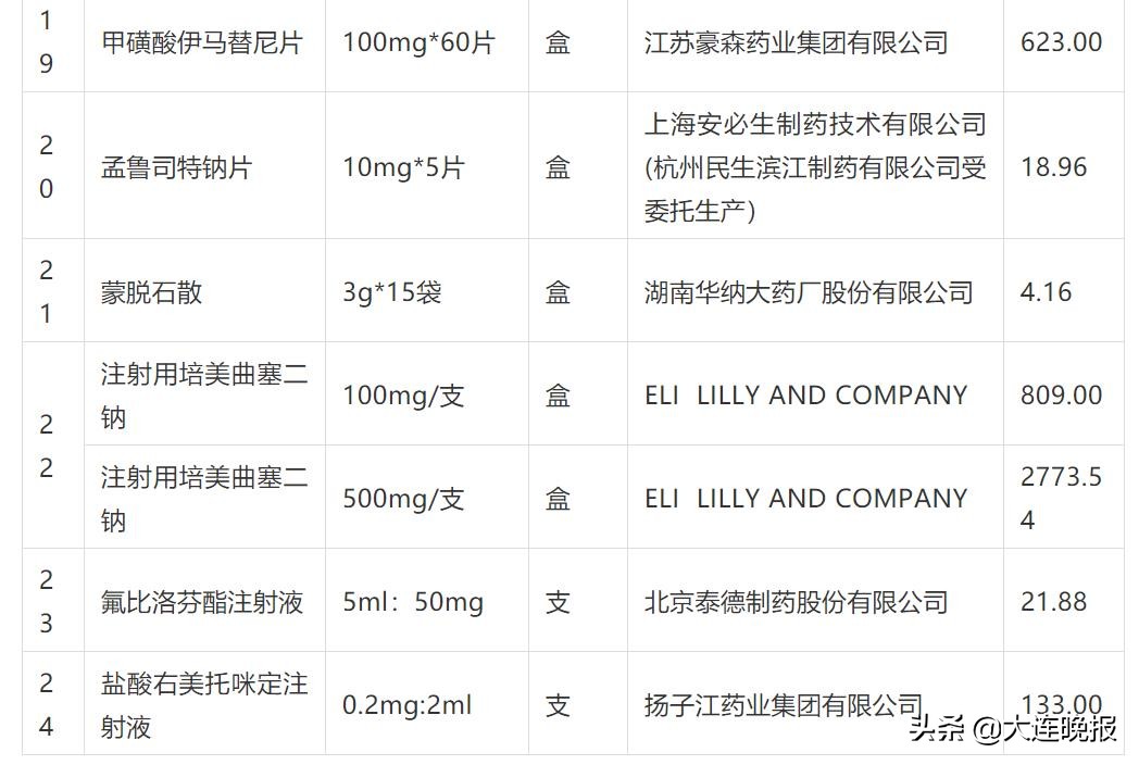 便宜好用常备药品清单,家庭必备便宜又好用药品