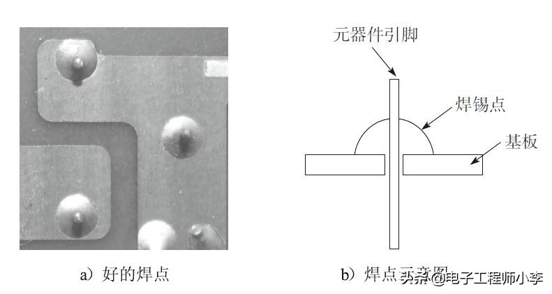 封闭空间焊接作业注意事项,大风天气焊接注意哪些事项